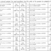 Latin Roots Science Activity for Middle School: Color-by-Number - Image 3