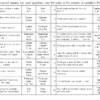 Chemical Reactions Review Activity: Color by Number - Image 3